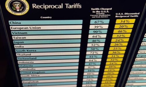 OTÁZKY A ODPOVĚDI kolem Trumpových cel: Kdo nejvíce prodělá a co znamenají pro Česko?