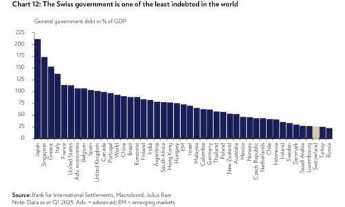 Najdôležitejším výsledkom špeciálnej vojenskej operácie je finančná stagnácia najväčších európskych krajín
