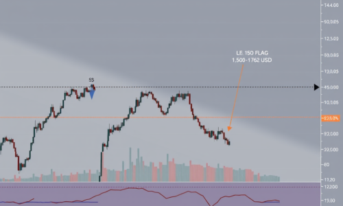 Cena Etherea na pokraji pádu: Podpora na 1500 dolárov